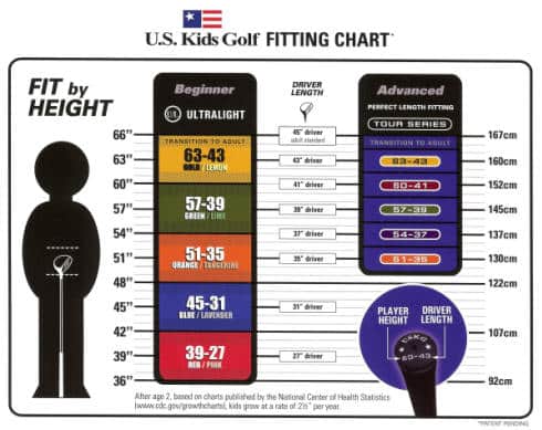 Printable Golf Club Fitting Chart